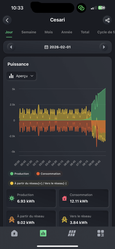 Installation photovoltaïque de 9 kWc à Afa près d’Ajaccio – Projet résidentiel 3 IMG 0573 6 - Helios Energetica