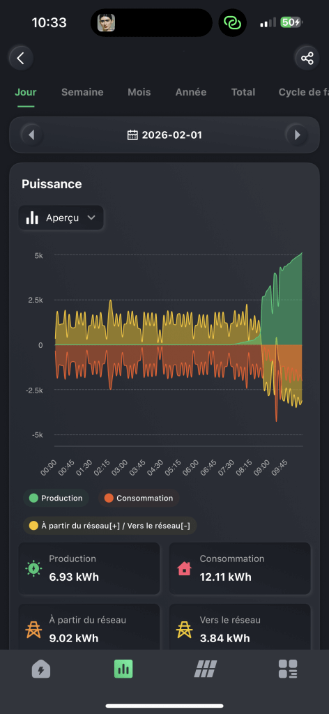 Installation photovoltaïque 6 kWc en Corse sur toit plat – Borgo 3 IMG 0573 - Helios Energetica