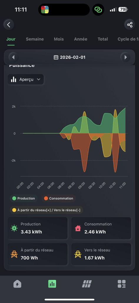 Installation photovoltaïque de 6 kWc sur villa avec piscine en Corse 2 IMG 0576 - Helios Energetica